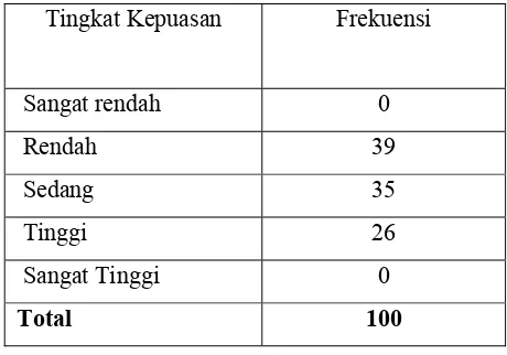 Tabel  1.2. Jumlah Pengunjung Hi Tech Mall Surabaya  