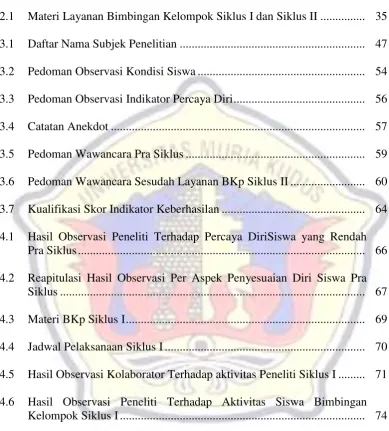 Tabel Halaman 