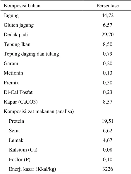 Tabel 1. Susunan ransum basal penelitian  