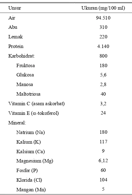 Tabel 3. Komposisi kimiawi plasma semen domba Garut 