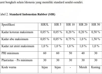 Tabel 2. Standard Indonesian Rubber (SIR) 