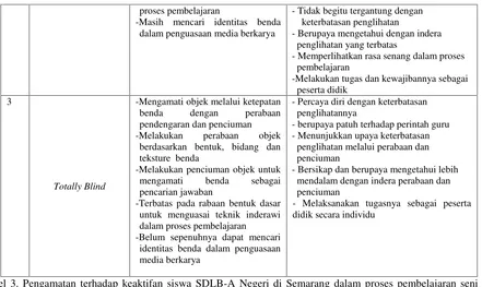 Tabel 3. Pengamatan terhadap keaktifan siswa SDLB-A Negeri di Semarang dalam proses pembelajaran seni rupa