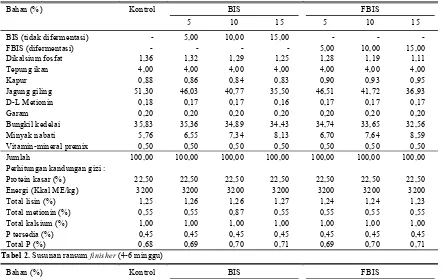 Tabel 2. Susunan ransum finisher (4-6 minggu) 
