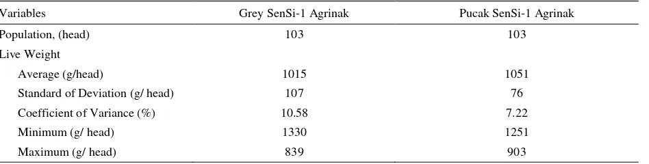 Table 3. Live weight of selected male SenSi-1 Agrinak chicken at 10 weeks old 