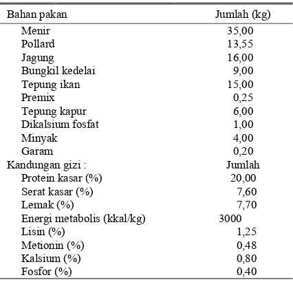 Tabel 1. Komposisi bahan pakan dan kandungan gizi ransum yang digunakan dalam penelitian  