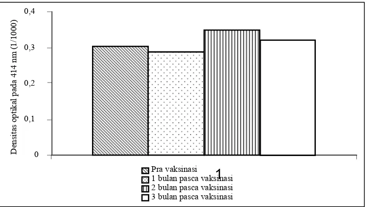 Tabel 2. Hasil uji sensitifitas Haemophilus parasuis (P3/98) 