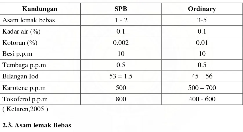 Tabel  2. Standar mutu Special Prime Bleach  (SPB) dan Ordinary 