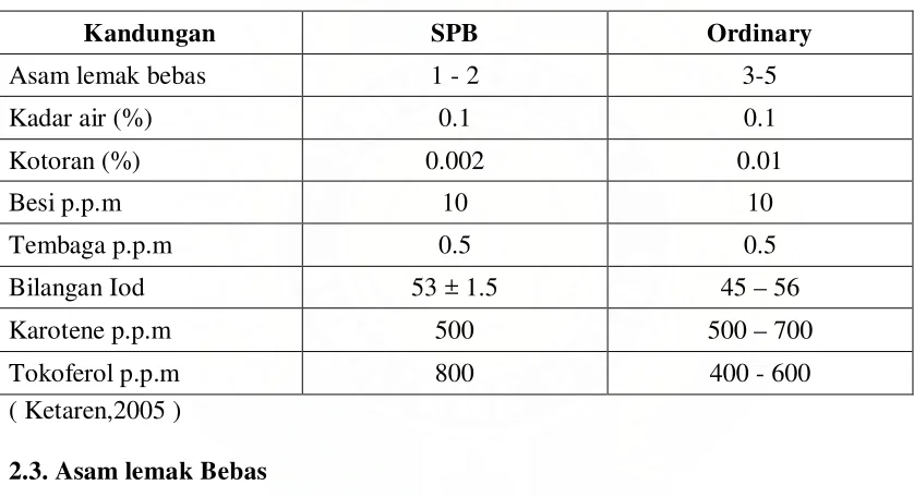 Tabel  2. Standar mutu Special Prime Bleach  (SPB) dan Ordinary 