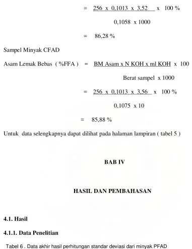 Tabel 6 . Data akhir hasil perhitungan standar deviasi dari minyak PFAD 