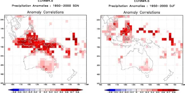 Gambar 2. Tingkat keandalan ramalan (predictability) hujan musim transisi dan musim hujan (Giannini, 2006) 