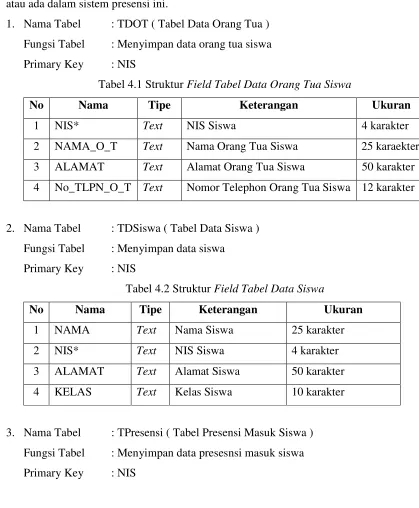 Tabel 4.1 Struktur Field Tabel Data Orang Tua Siswa 