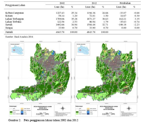 Table 1. Tabel 1. Penggunaan lahan tahun 2002 dan 2012 di Kota Sukabumi Type of landuse 2002 and 2012 in Sukabumi  