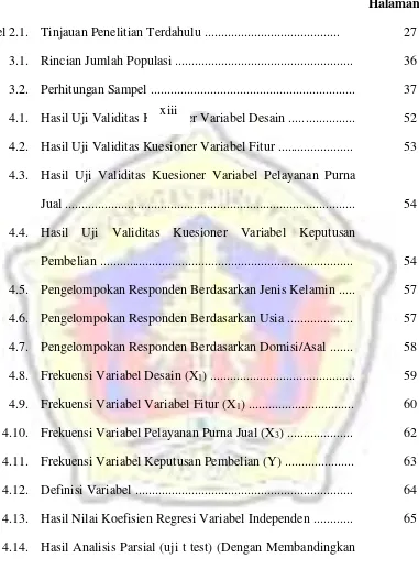 Tabel 2.1.Tinjauan Penelitian Terdahulu .........................................