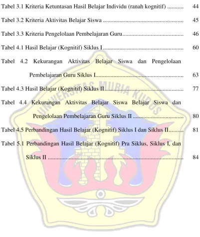 Tabel 3.1 Kriteria Ketuntasan Hasil Belajar Individu (ranah kognitif) ...........  