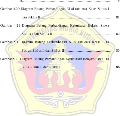 Gambar 4.20 Diagram Batang Perbandingan Nilai rata-rata Kelas Siklus I    