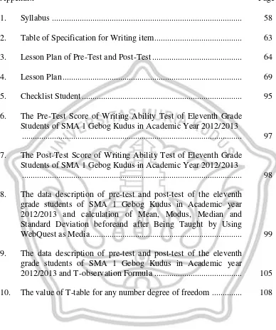 Table of Specification for Writing item.........................................  