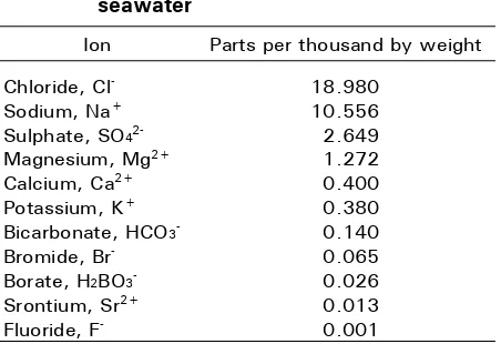 Table 1. Average concentrations of ions in seawater 