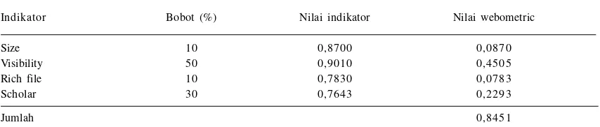 Tabel 3. Nilai webometrics Universitas Islam Negeri Sunan Kalijaga.