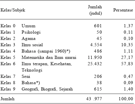 Tabel 4.Sebaran koleksi monograf berdasarkan bahasa penyajian,November 2013.
