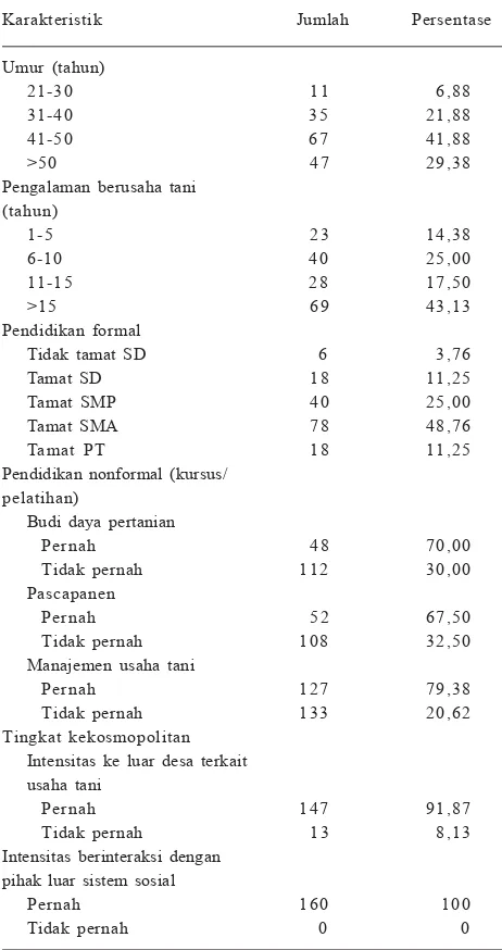 Tabel 1. Keadaan petani responden di Kabupaten Banjarnegara,Magelang, Malang, dan Pacitan berdasarkan karakteristikyang diamati, 2011.