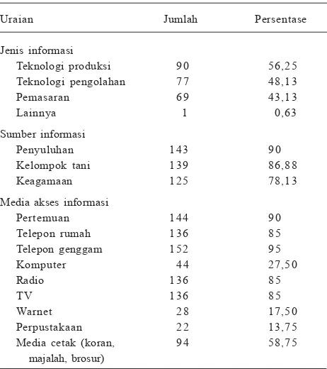 Tabel 3.  Informasi teknologi pertanian yang tersedia di KabupatenBanjarnegara, Magelang, Malang, dan Pacitan, 2011.