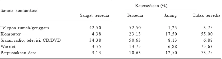Tabel 4.  Persepsi petani di Kabupaten Banjarnegara, Magelang, Malang, dan Pacitan, terhadap ketersediaan mediapertemuan, 2011.