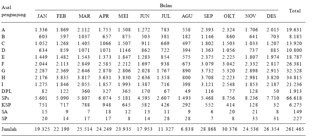 Tabel 3.  Jumlah penerimaan bahan perpustakaan di Perpustakaan IPB, 2013.