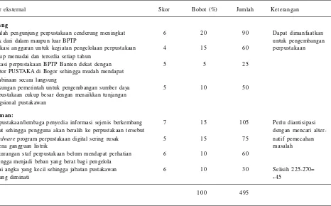 Tabel 2. Matrik hasil analisis lingkungan internal Perpustakaan BPTP Banten.