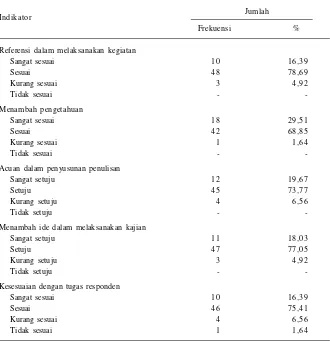 Tabel 1.  Penilaian responden terhadap isi Jurnal Perpustakaan Pertanian, 2014.