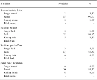 Tabel 2.  Persepsi responden terhadap perwajahan Jurnal Perpustakaan Pertanian, 2014.