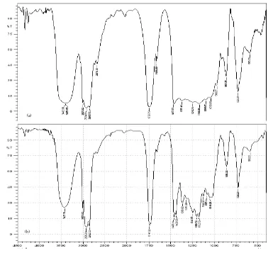 Gambar 7. (a) Spektra FT-IR minyak castor dan (b) spektra FT-IR metil ester terkatalisis CaO/kaolin