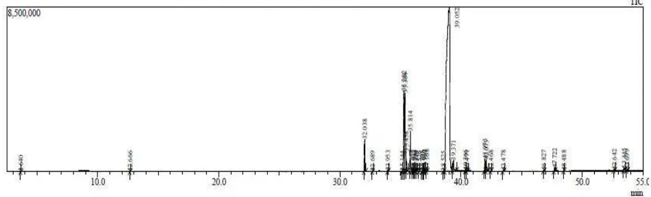 Gambar 8. Biodiesel dari hasil transesterifikasi minyak castor terkatalisis CaO/kaolin