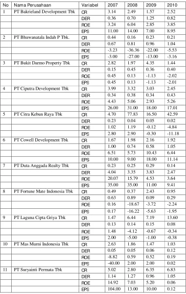 Tabel 1.2 Variabel Yang Mempengaruhi Pergerakan Harga Saham 