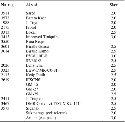Tabel 4. Analisis tanah Kebun Percobaan Tamanbogo, MH 2004/2005. 