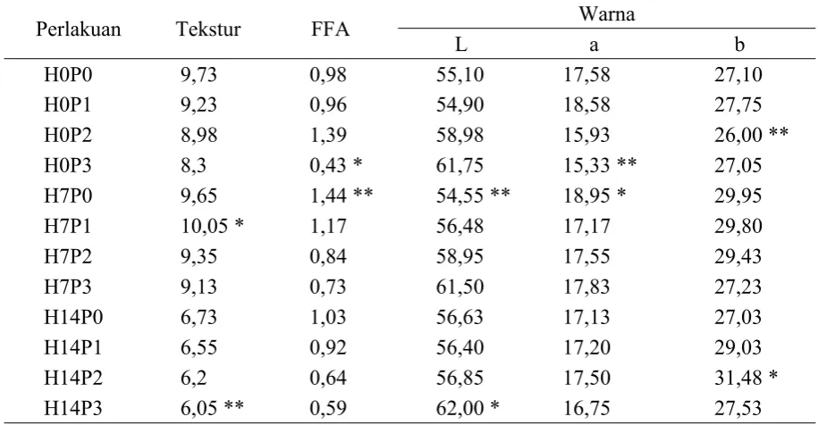 Tabel Analisis Ragam