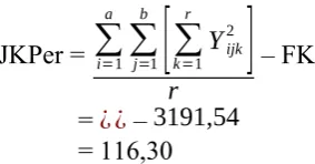 Tabel Analisis Ragam