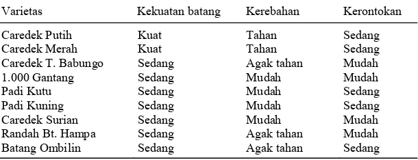 Tabel 5. Karakter kualitatif varietas lokal padi sawah di Kabupaten Solok. 