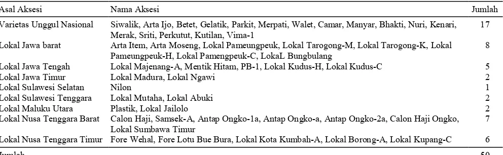 Tabel 1. Plasma nutfah kacang hijau yang diuji di KP Naibonat Kupang, NTT, 2013. 