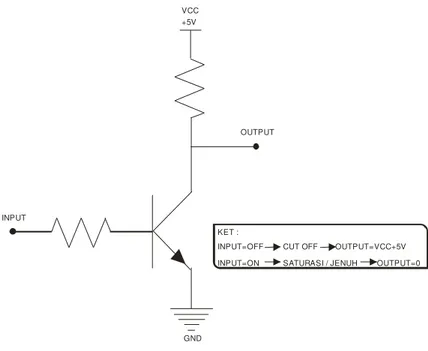 Gambar 2.8 Transistor Sebagai Saklar