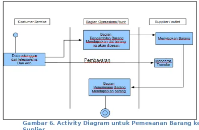 Gambar 7. Activity Diagram untuk Proses PengirimanBarang ke Pelanggan