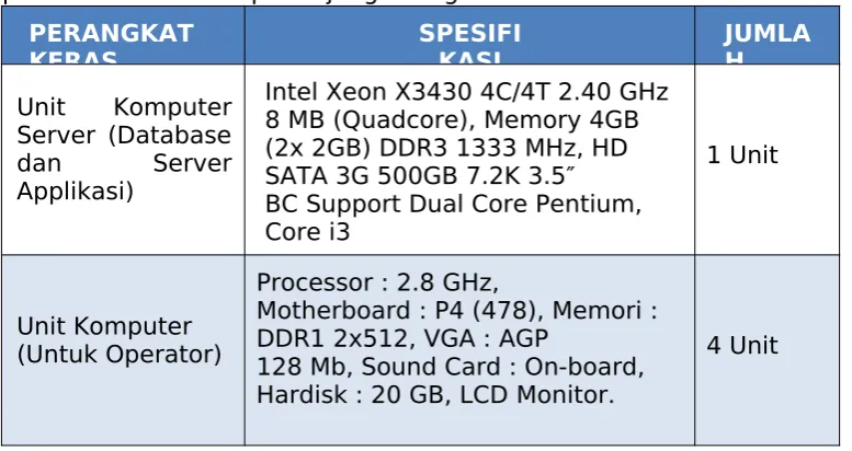 Table 2. Spesifkasi Perangkat Keras