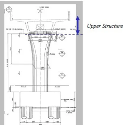 Gambar 2.7 Struktur Atas (Upper Structure) pada Deck
