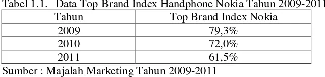 Tabel 1.1.  Data Top Brand Index Handphone Nokia Tahun 2009-2011 