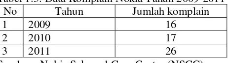 Tabel 1.2. ICSA Indeks Nokia Tahun 2009-2011 