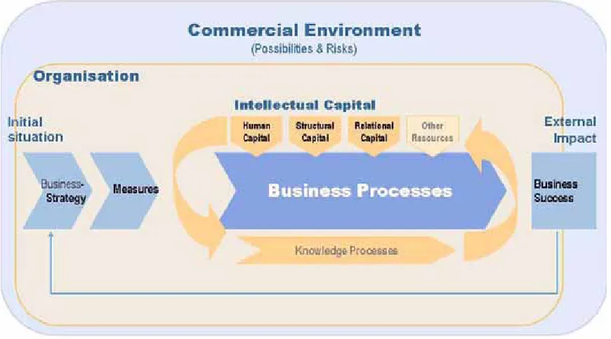 Gambar 1 Structural modal ICS 