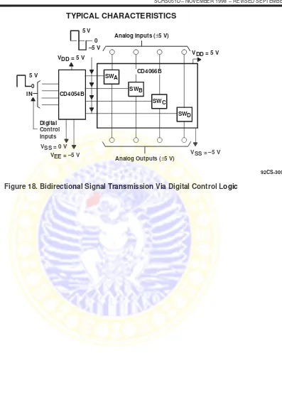 Figure 18. Bidirectional Signal Transmission Via Digital Control Logic