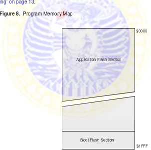 Figure 8.  Program Memory Map