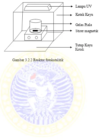 Gambar 3.2.2 Reaktor fotokatalitik 