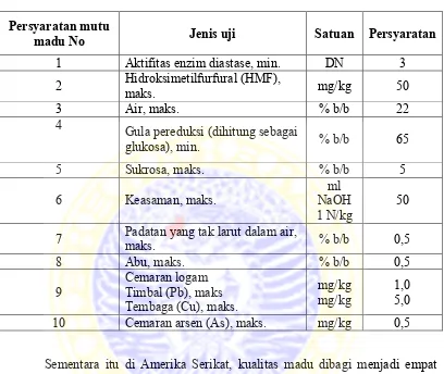 Tabel 2.1 Kualitas madu menurut SNI-01-3545-2004 