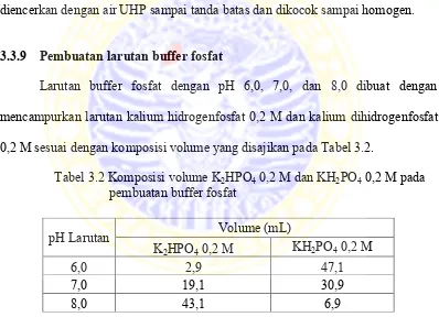 Tabel 3.2 Komposisi volume K2HPO4 0,2 M dan KH2PO4 0,2 M pada pembuatan buffer fosfat 
